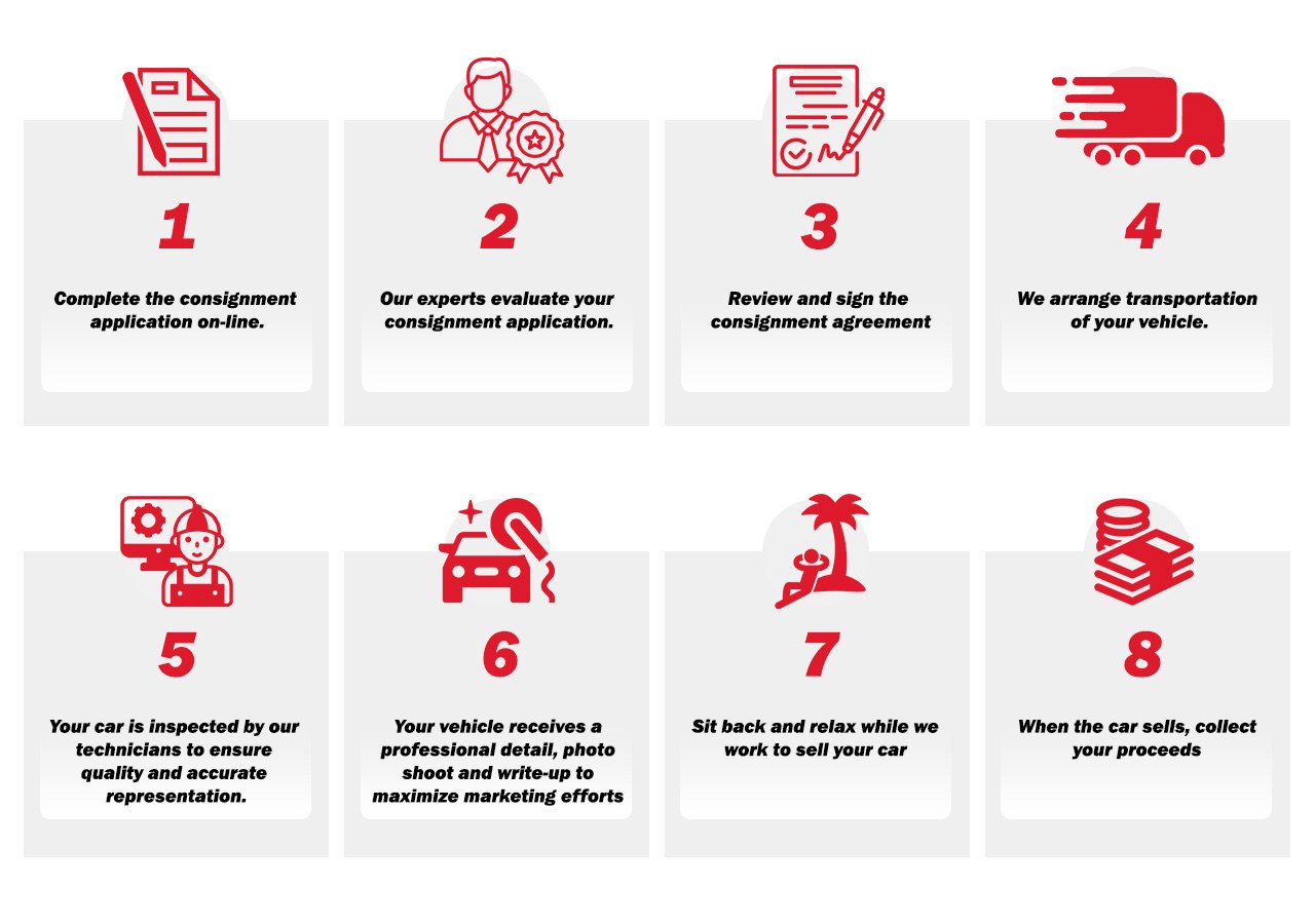 Consigment Benefits